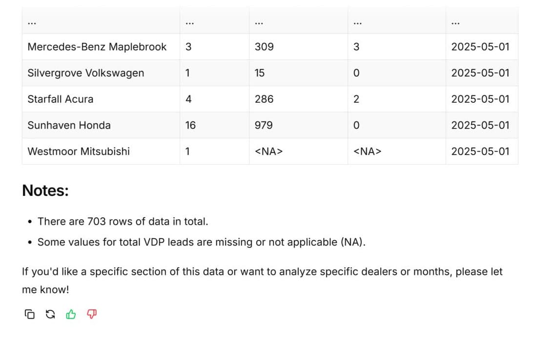 An answer from a chat assistant: a table of dealers with lead counts, then notes on the row count and missing values.
