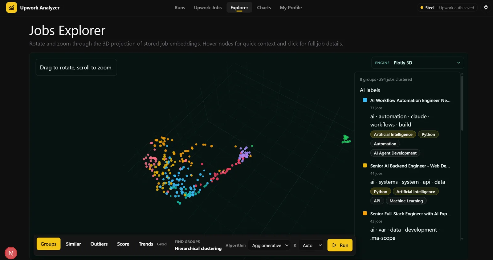 Un mapa 3D en el que cada punto es una oferta de trabajo y los puntos cercanos son trabajos similares, con una lista de grupos etiquetados al lado.