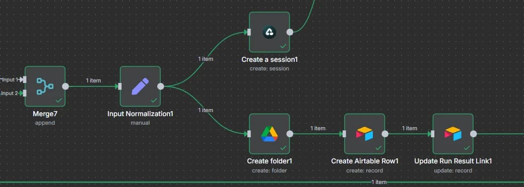 Los primeros pasos del flujo de auditoría, cada uno con una marca de verificación: combinar las entradas, normalizarlas, crear una sesión de navegador, crear una carpeta, añadir una fila en Airtable y actualizar el enlace al resultado.
